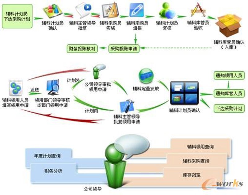 再生医学:重塑未来健康的创新篇章