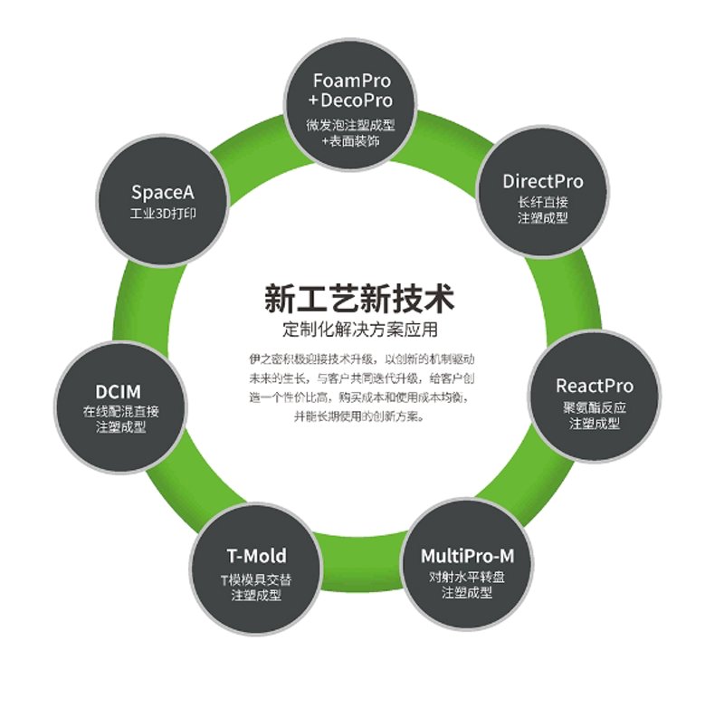 探索再生医学:选购指南
