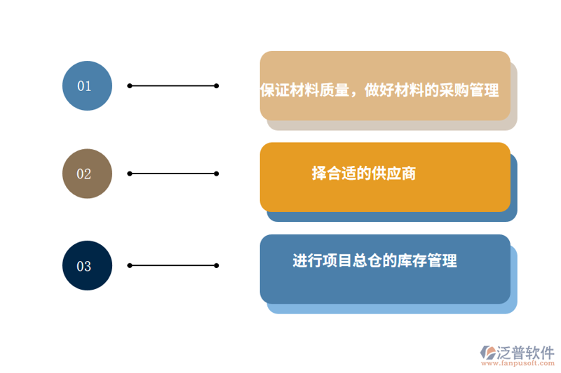 探索再生医学:选购指南